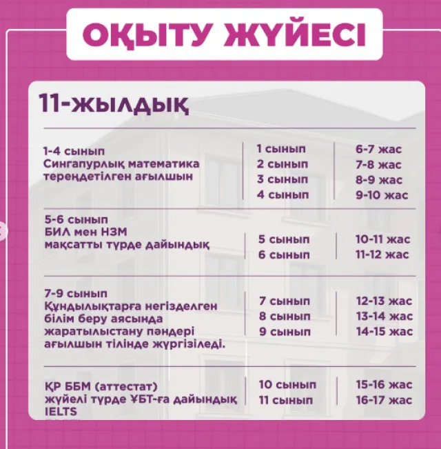 Dostyq International School